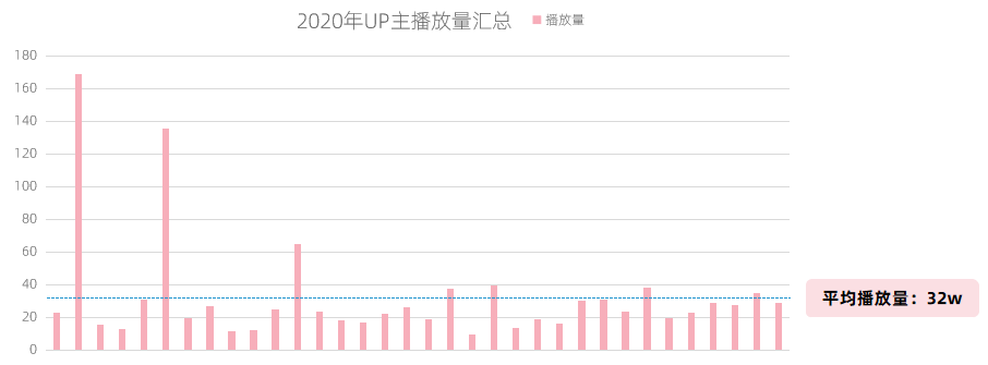 短视频竟涨900w播放，B站新模式透露出的蓝海机遇！